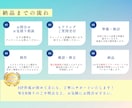 3名まで｜今なら格安パックで制作します 丁寧対応で安心。SEOに強いHPをプロが制作します。 イメージ4