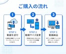 動画形式変換・サイズ変更を行います MP4変換やSNS用サイズ調整に対応します イメージ7