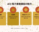 ＡＩと電子書籍の楽しい始め方教えます パソコン苦手でも大丈夫！AI電子書籍作成講座 イメージ3