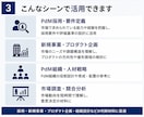 PdM市場の業務構造と事業機会を可視化します 採用・新規事業・プロダクト企画に使える市場分析レポート イメージ3