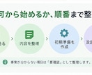 LINE公式アカウントの初期設定まとめて準備します 3つの情報を送るだけ。初期準備をまとめて整理 イメージ4