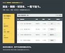 建設業の現場資料を見やすく整えます 施工管理経験を活かし、確認・共有しやすく イメージ3