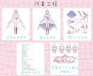 3秒で沼る！愛されVtuberモデルを制作します オーダーメイドで高クオリティなモデルを制作します！ イメージ4
