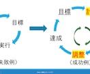 40代女性の健康的な体型に！習慣化レシピを教えます 引き締まった体になるために今日からできること（3日間体験付） イメージ3