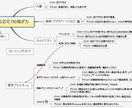 アマゾン販売で安心安定の卸仕入れのやり方教えます 在宅で完結！販売歴3年半・卸仕入れで月収28万円の経験 イメージ9