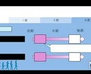 見やすい！お洒落で分かり易いスライド作ります スライド作りが苦手・億劫な方へ イメージ7