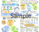 パッと目を引く！わかりやすい！グラレコ作成します 講演/授業/PR/LP/パワポ/自分史など承ります！ イメージ1