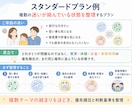 子育て家庭の「全部大事で決められない」を整理します 旅行・習い事・家計も、家庭の基準に イメージ3