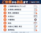 足場・支保工の計画図と強度計算を作成します 完成度、精度の高い図面をお求めの方へ！ イメージ10