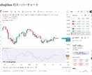 TradingViewの売買ルールを実装します あなたの売買ルールをTradingViewで使える形に イメージ1