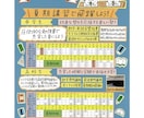 学習塾に特化した手書きチラシ作成します 学習塾の集客のお手伝いさせてください！ イメージ4