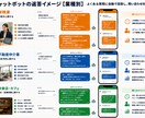 AIチャットボット・顧客対応の自動化を開発します 顧客対応・FAQ・問い合わせ返信をAIで自動化します イメージ5