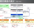 簿記・会計、情報処理全般、宅建、他解説します ■　資格試験の解説を致します　■ イメージ1