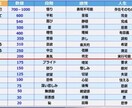貴方の意識はどのレベル？ペンデュラムでみます ☆新メニュー！意識レベル＝引き寄せ力！貴方は上手くいく人？ イメージ4