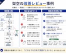 製造現場のムダ・動線を第三者目線でチェックします 歩行・運搬・手扱いのムダを生産技術の視点で確認します イメージ3