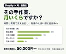 Shopify運営の手作業を減らす計画を作ります 作業の時間と費用を見える化。AIと自動化で仕組みに イメージ1