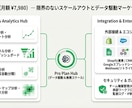 LINE公式の自動化を丸ごと構築します 配信・予約・決済・分析まで全部おまかせ イメージ8