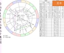 2025年「蝕のボトムチェック」を診断します 運勢の大凶運期リスク診断・トレビアンヌ本人コメント付き イメージ3