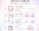 VTuber風ロゴ制作します 配信・SNS・グッズなど！世界観重視のロゴを制作します イメージ8