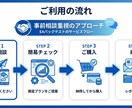 FX バックテスト代行｜EA分析レポートが付きます 無料相談で最適プラン提案｜明朗会計｜3,000円〜 イメージ3
