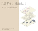 想いの整理マップと、ロゴデザインを作ります ―― 溢れるアイディアを、あなたらしい「ブランドの地図」へ。 イメージ1