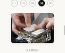 リーズナブルに。ホームページ制作します 新しい事業のスタートを、ホームページからお手伝いします イメージ2