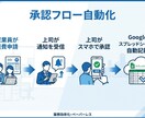 GASで経費精算を完全自動化します レシートOCR＋承認フロー＋月次レポートを自動化 イメージ6