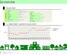 東京、神奈川限定　ご自宅の金額査定します 不動産会社に騙されるな！　～住宅診断のセカンドオピニオン～ イメージ3