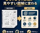 文章・メモを見やすい図解資料に整えます 原稿未整理OK|5枚・修正2回・Canva編集データ込み イメージ3