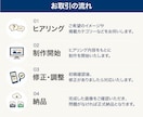 高品質でココナラ出品画像つくります クリックされるサムネイル作りませんか？ イメージ4