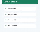 Excel作業を自動化・効率化します 集計・転記・帳票作成を効率化します イメージ4