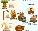 Cursor,Git,GitHubの基礎解説します バイブコーディング必須のCursor使い方&Git記事解説し イメージ3