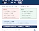 営業リストと追客の管理シートを作ります リストの重複と追客漏れをなくし、属人化を解消します イメージ1