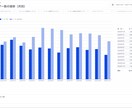 資料付｜あなたのサイトの分析・報告を行います SEO歴7年・Web解析士のプロが120Pの資料で分析・報告 イメージ4