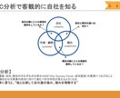 1時間で営業課題が明確になる壁打ちロープレをします 初心者・経験浅い方オススメ！リクルート出身者がフィードバック イメージ6