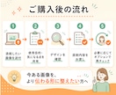 Canva画像をプロ目線で添削します 今のデザインをより良くする改善ポイントをわかりやすく整理 イメージ10