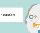 リンパ浮腫に合ったセルフ運動を教えます 現役PTがリンパ浮腫の自主トレを提案します イメージ2