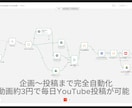 YouTube全自動投稿！AI動画生成販売します コードゼロ・月額ほぼ0円・寝てる間に全自動投稿 イメージ9