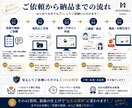 AI資料をPowerPointに仕上げます AIで作った資料を見やすく伝わるデザインへ イメージ5
