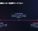 ComfyUI導入をサポートします 画像生成～画像編集～動画生成をサポートさせて頂きます。 イメージ7