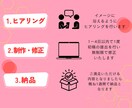 目をひく！伝わるバナー！集客のお手伝いをします オシャレで魅力的なデザイン画像を丁寧に作成いたします！ イメージ2