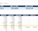 物販・個人事業主向けの収支管理表を提供します 設定済みでお渡し。手数料・経費を引いた本当の利益が分かる イメージ2