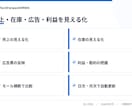 EC売上・在庫・利益集計を自動化します Amazon・楽天・Yahooのデータを可視化 イメージ3