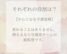 今あなたに必要なメッセージを守護霊様にお聞きします 〜チャネリングにて愛あるメッセージをお受け取りください〜 イメージ4