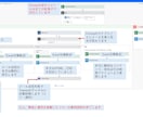 PowerAutomate Web版の開発します 総務問合せフローを実務で開発運用した経験あります。 イメージ3