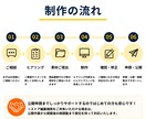 Amazonストアを改善し魅力を伝えます 構成・導線・デザインまで改善します イメージ3