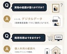 限界社会人の脳内マップを描く現代アート作品にします 言語化できないモヤモヤをシュールな抽象画でお届けします イメージ9