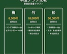 創業融資・補助金事業計画書ドラフト作成します ヒアリングシートだけで審査対応版のドラフトに イメージ2