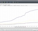 FXサインツール販売します FXでサインツールを使い楽にトレードしたい人向けです。 イメージ1