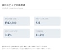 更新して壊れたとき戻せるか点検しますます 直す前に、戻せる体制かどうかを確認します イメージ3